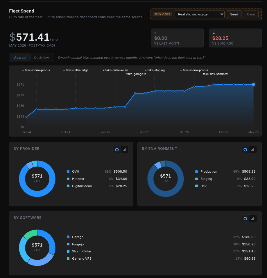 fleet spend section of asset management