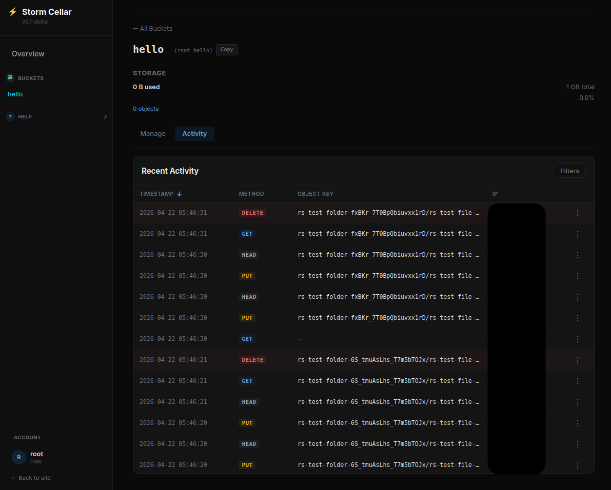 activity log of test bucket