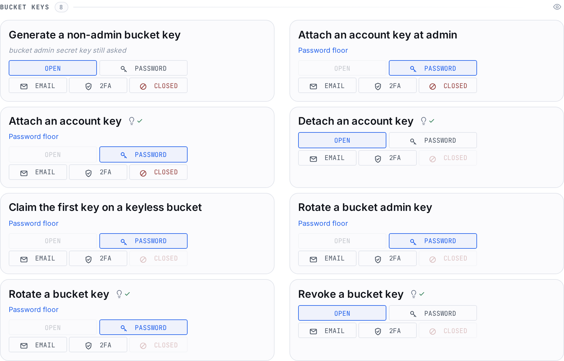 Rotate a bucket admin key, Rotate a bucket key, Revoke a bucket key, each bulb marking the recommendation held
