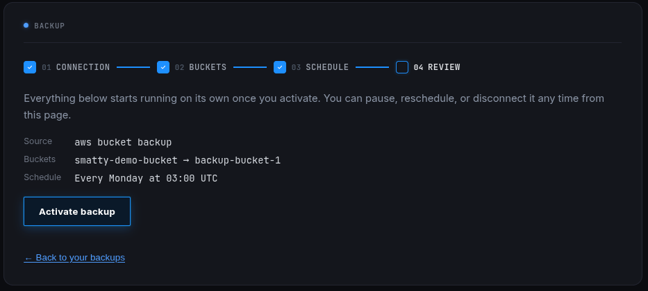 Step 4, Review: the summary of source, pairs, and schedule with the Activate button