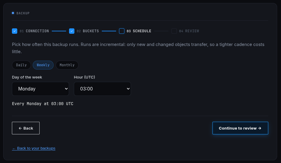 Step 3, Schedule: the daily/weekly/monthly presets with the schedule sentence reading back "Every Monday at 03:00 UTC"