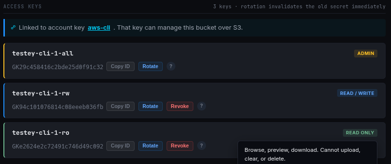 A bucket's keys panel showing the three permission tiers: Admin, Read / Write, and Read Only